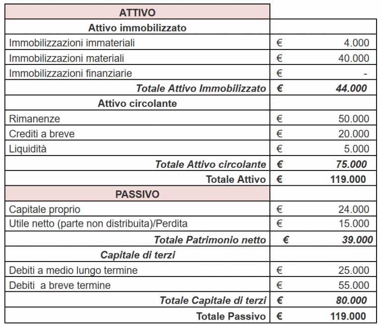 D.Lgs. 139/2015: Interpretare Il Nuovo Bilancio In Forma Abbreviata ...